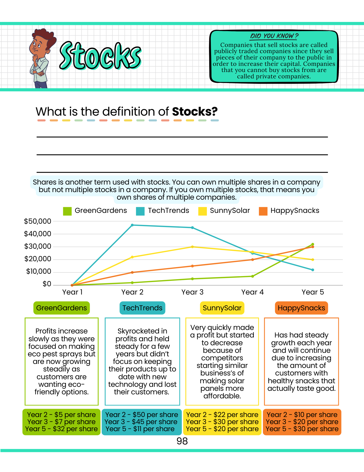 Financial Literacy Workbook for Kids